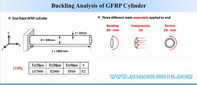 اموزش شبیه سازی مواد کامپوزیت در اباکوس
